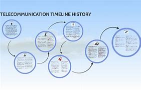 Image result for Telecommunication Origin