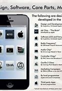 Image result for iPhone Production Chain
