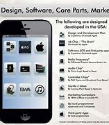 Image result for iPhone X Manufacturer