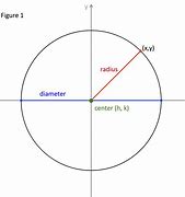 Image result for Circle with Radius of 2 Cm