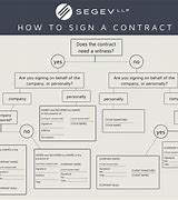 Image result for How to Sign Contract