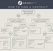 Image result for When Signing a Contract What Goes in Print