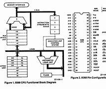 Image result for Microprocessor Parts