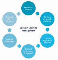 Image result for Contract Variation Template