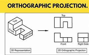 Image result for Projection in Engineering Drawing