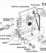 Image result for Motor Direct Drive Maquina De Costura