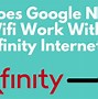 Image result for How to Set Up Xfinity WiFi