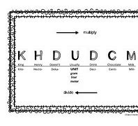 Image result for King Henry Metric Conversion Chart