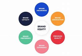 Image result for Product Equity