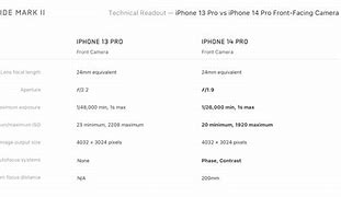 Image result for iPhone Front-Facing Camera