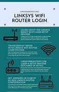 Image result for Linksys Wireless Router