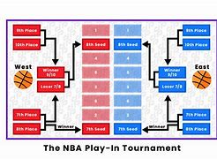 Image result for NBA in Game Tournament