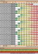 Image result for Projector Resolution Chart