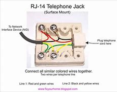Image result for Telephone Residence Service Box
