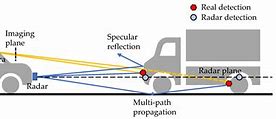 Image result for Car Radar Clearance Height