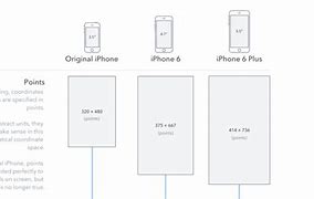 Image result for compare iphone 5 to iphone 6