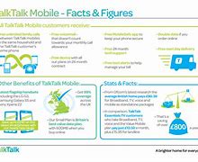 Image result for TalkTalk Digital Switchover Home Phone
