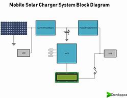 Image result for Solar Powered Phone Charger Diagram