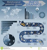 Image result for Metallurgy Infographics