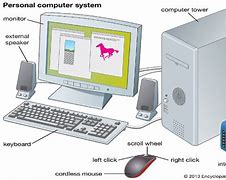 Image result for Definition of Computer
