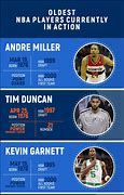 Image result for Oldest NBA Player