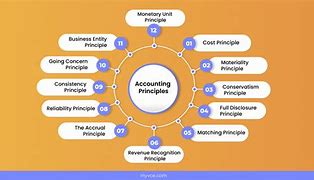 Image result for 10 Rules in Accounting