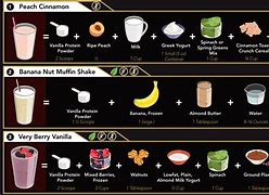 Image result for Protein Shake Ingredients