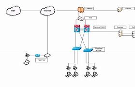 Image result for Project Network Diagram