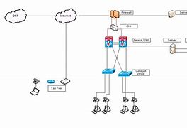 Image result for Create Network Diagram