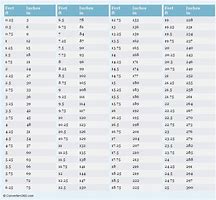 Image result for Ft-Lbs Conversion Chart