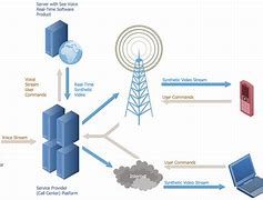 Image result for Telecom Infrastructure