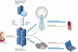 Image result for Telecommunication Circuit