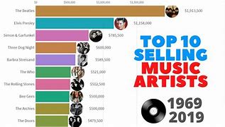 Image result for Most Popular Music Artists