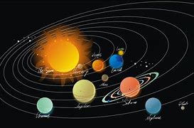 Image result for Planets in Orbit