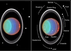 Image result for Uranus North Pole