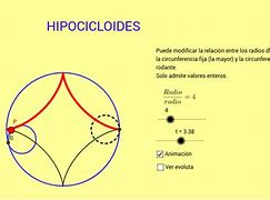 Image result for hipocicloide
