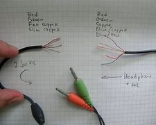 Image result for Headphone Cable Types