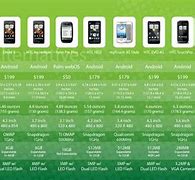 Image result for How Much Is for an iPhone 4