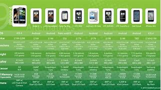 Image result for Difference Between iPhone 4