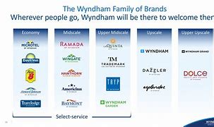 Image result for List of Wyndham Hotels