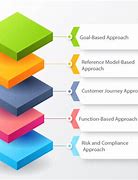 Image result for Business Process Architecture