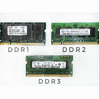 Image result for DDR1 Laptop RAM