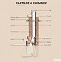 Image result for 16 Concrete Chimney Blocks