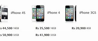 Image result for How to Buy iPhone