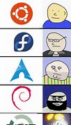 Image result for Arch Linux Fat Guy Meme
