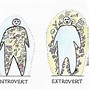 Image result for introverts versus extroverts meme