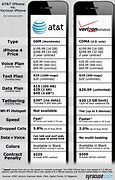 Image result for Verizon iPhone Monthly Cost