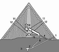 interno della piramide di cheope piramide di cheope interno della piramide di cheope piramide di cheope
