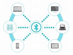 Image result for How Bluetooth Works