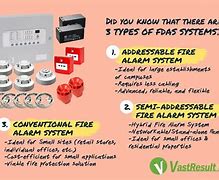 Image result for Alarm Screen Material
